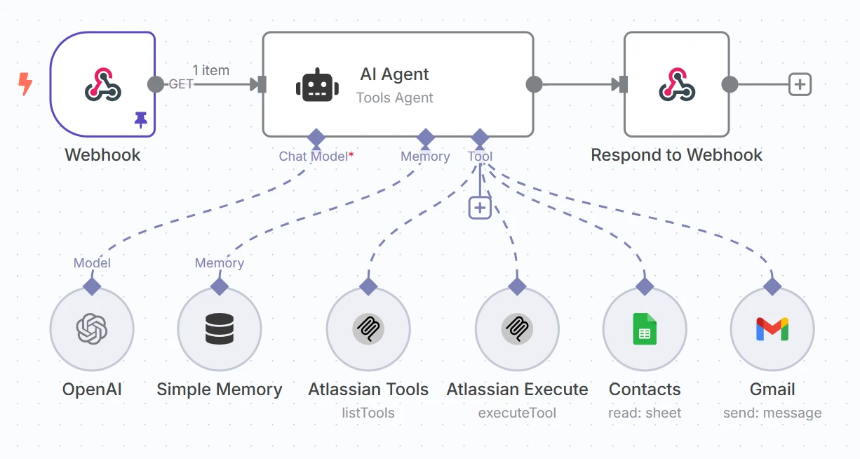 AI työkalut osa 4 - Rakenna AI-agentit nopeasti Low-Code n8n:llä