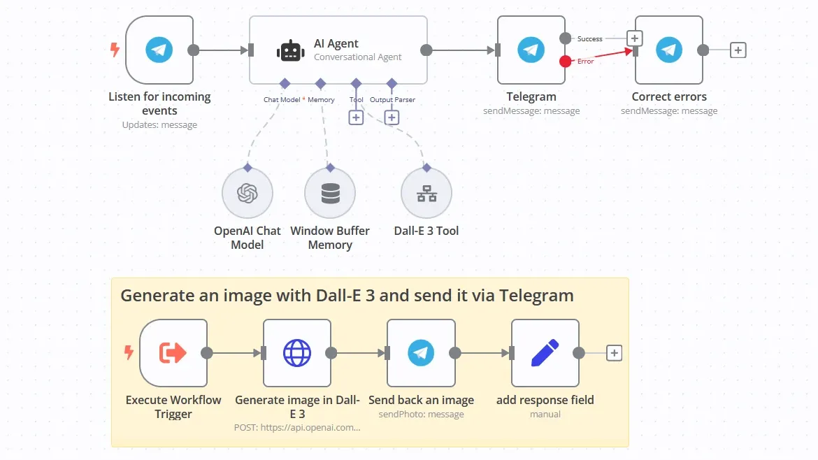 Luo kuva Dall-E 3 ja lähetä kuva Telegram:iin